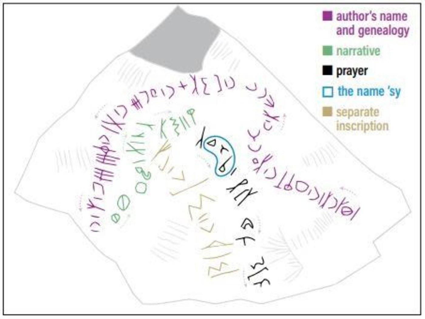 1b early evidence of christianity in arabia