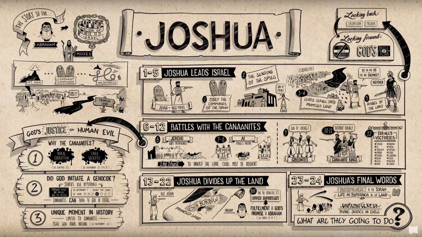 Joshua